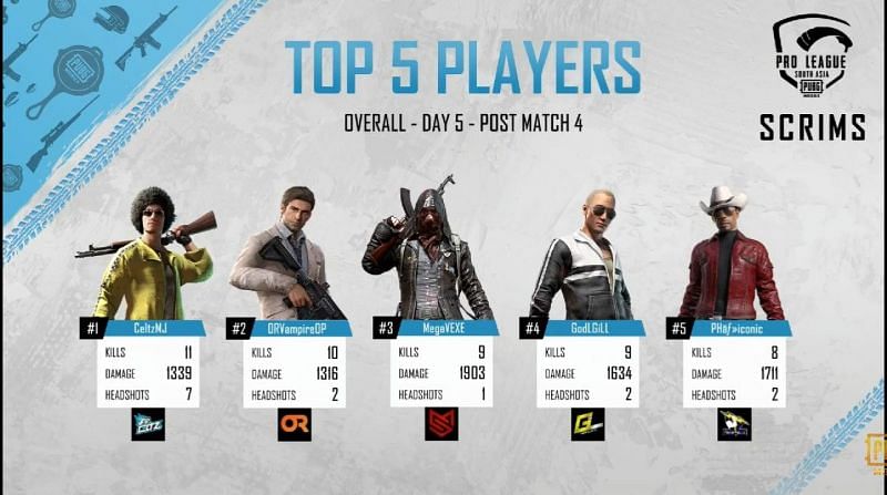 Top 5 fraggers of Day 5
